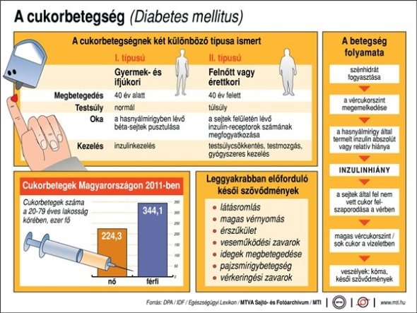 cukorbetegség és parazita kezelés
